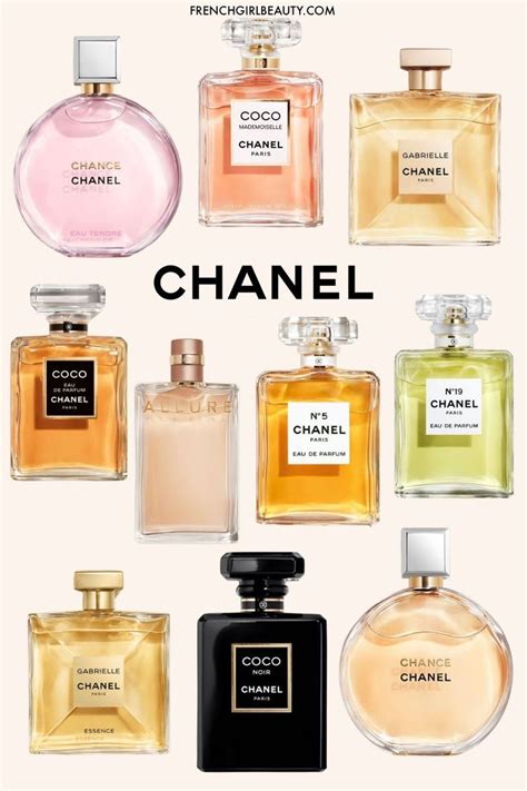 best Chanel women's fragrance